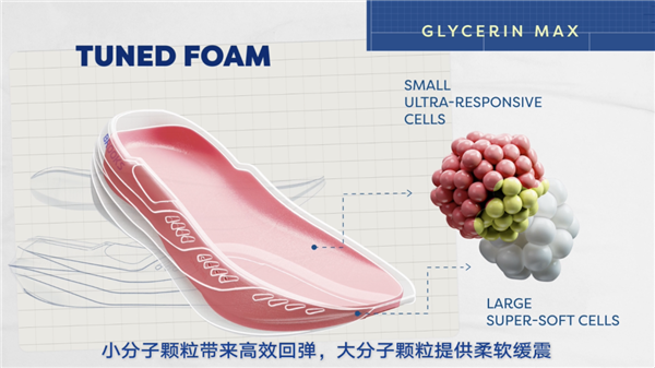 鞋品牌 要用中底新科技杀穿全场了球王会体育网站巴菲特的老字号跑(图19)