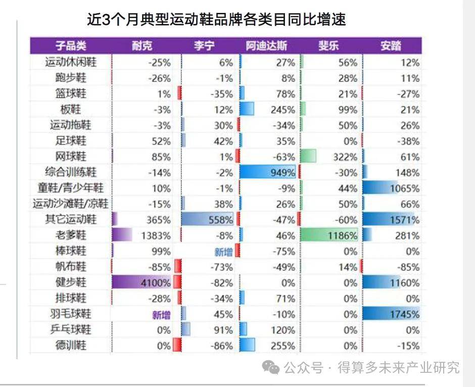 状及趋势（附60页报告）球王会体育运动鞋市场现(图2)