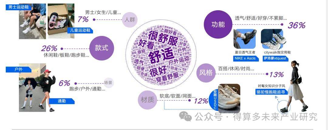 状及趋势（附60页报告）球王会体育运动鞋市场现(图3)