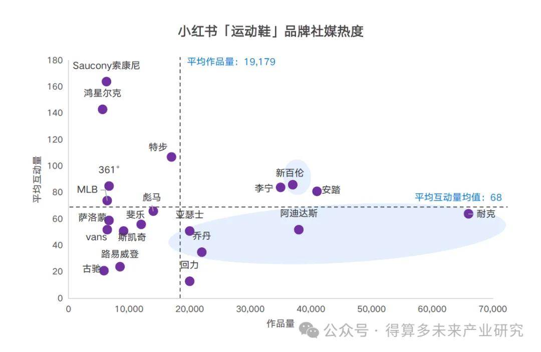 状及趋势（附60页报告）球王会体育运动鞋市场现(图4)