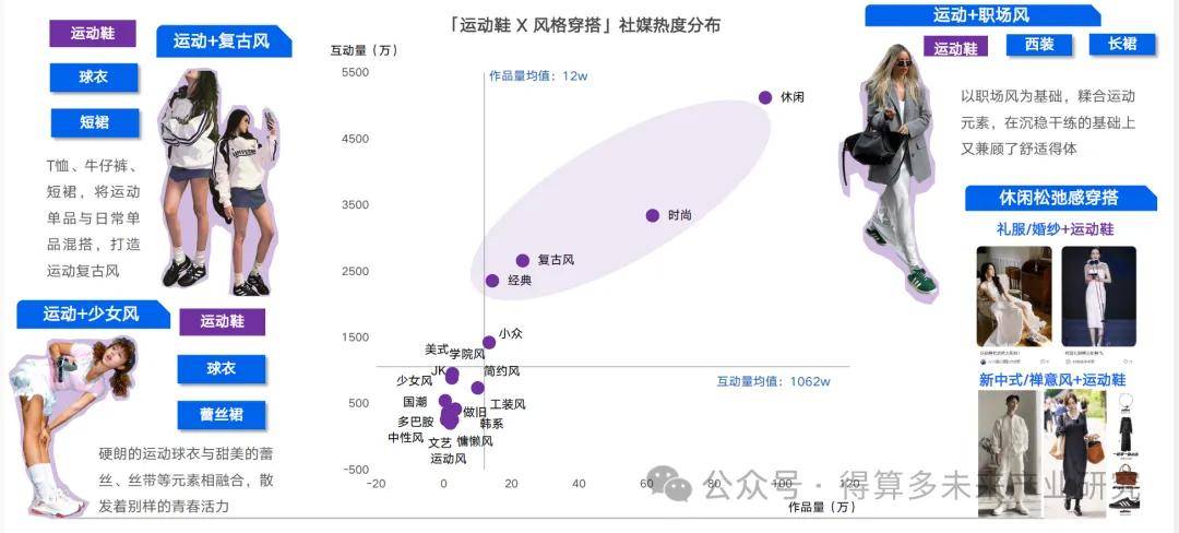 状及趋势（附60页报告）球王会体育运动鞋市场现(图6)