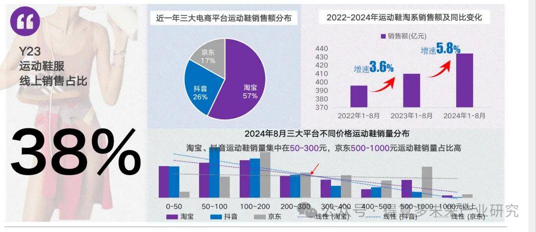 状及趋势（附60页报告）球王会体育运动鞋市场现(图10)