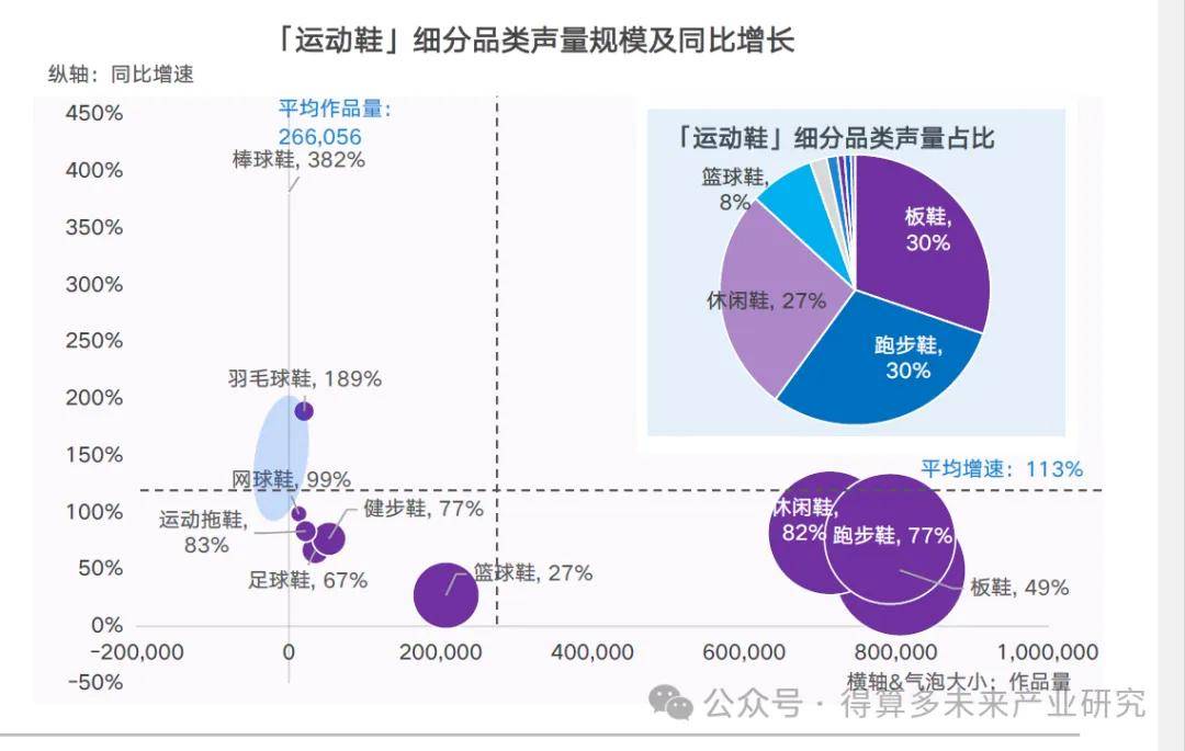 状及趋势（附60页报告）球王会体育运动鞋市场现(图13)