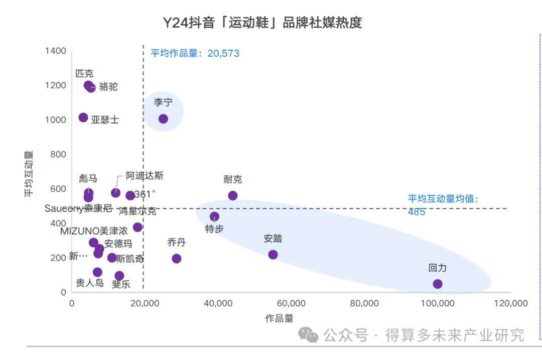 状及趋势（附60页报告）球王会体育运动鞋市场现(图15)