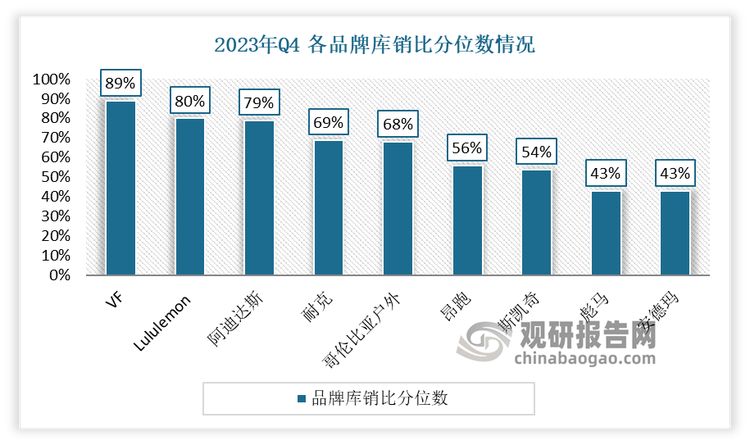 发展前景预测报告（2024-2031年）球王会中国运动鞋代工行业现状深度研究与(图2)