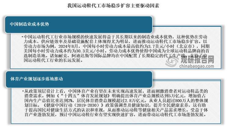 发展前景预测报告（2024-2031年）球王会中国运动鞋代工行业现状深度研究与(图5)